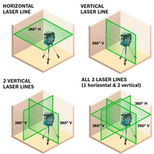 Load image into Gallery viewer, GLL3-330CG - 12V Max 360⁰ Connected Green-Beam Three-Plane Leveling and Alignment-Line Laser Kit