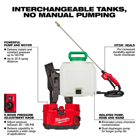 2820-20PS - M18™ SWITCH TANK™ 4-Gallon Backpack Sprayer
