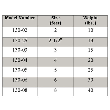 130 Series - "MUSTANG" Aluminum Sawhorse