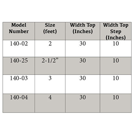 140 Series - "FLAT-TOP" Aluminum Sawhorse