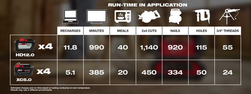 2845-20 - M18™ CARRY-ON™ 3600W/1800W Power Supply