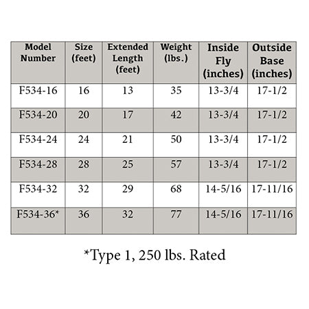 F534 Series - Fiberglass Extension Ladders