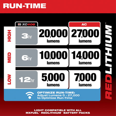 MXF041-1XC - MX FUEL™ ROCKET™ Tower Light/Charger